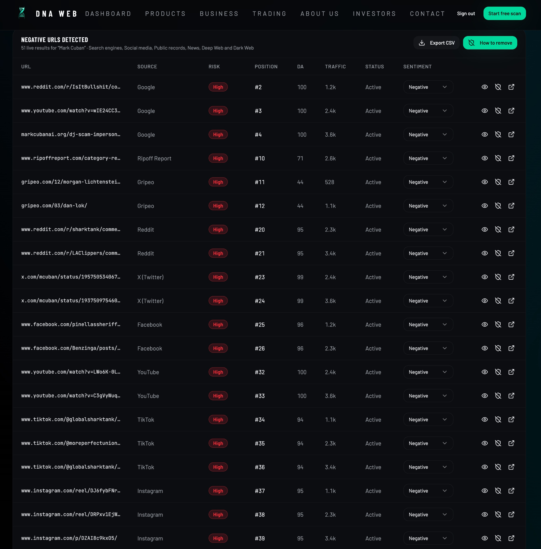 51 live results, ranked by risk